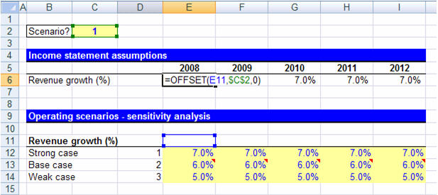 Scenario Analysis Modeling In Finance Wall Street Prep