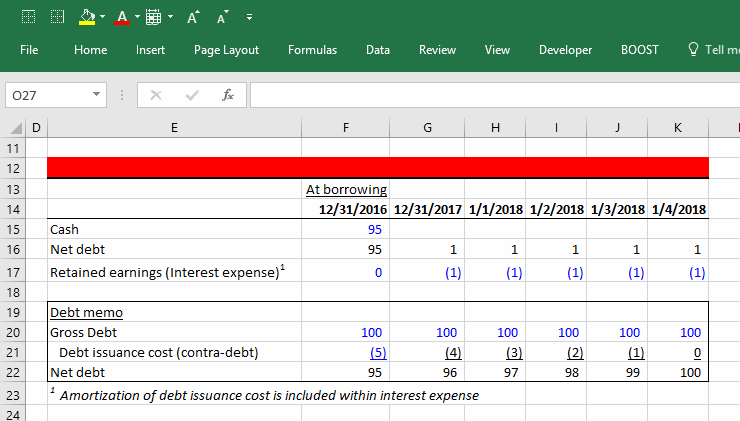 loan arrangement fees accounting treatment