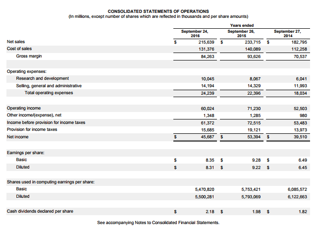 How to Forecast the Income Statement