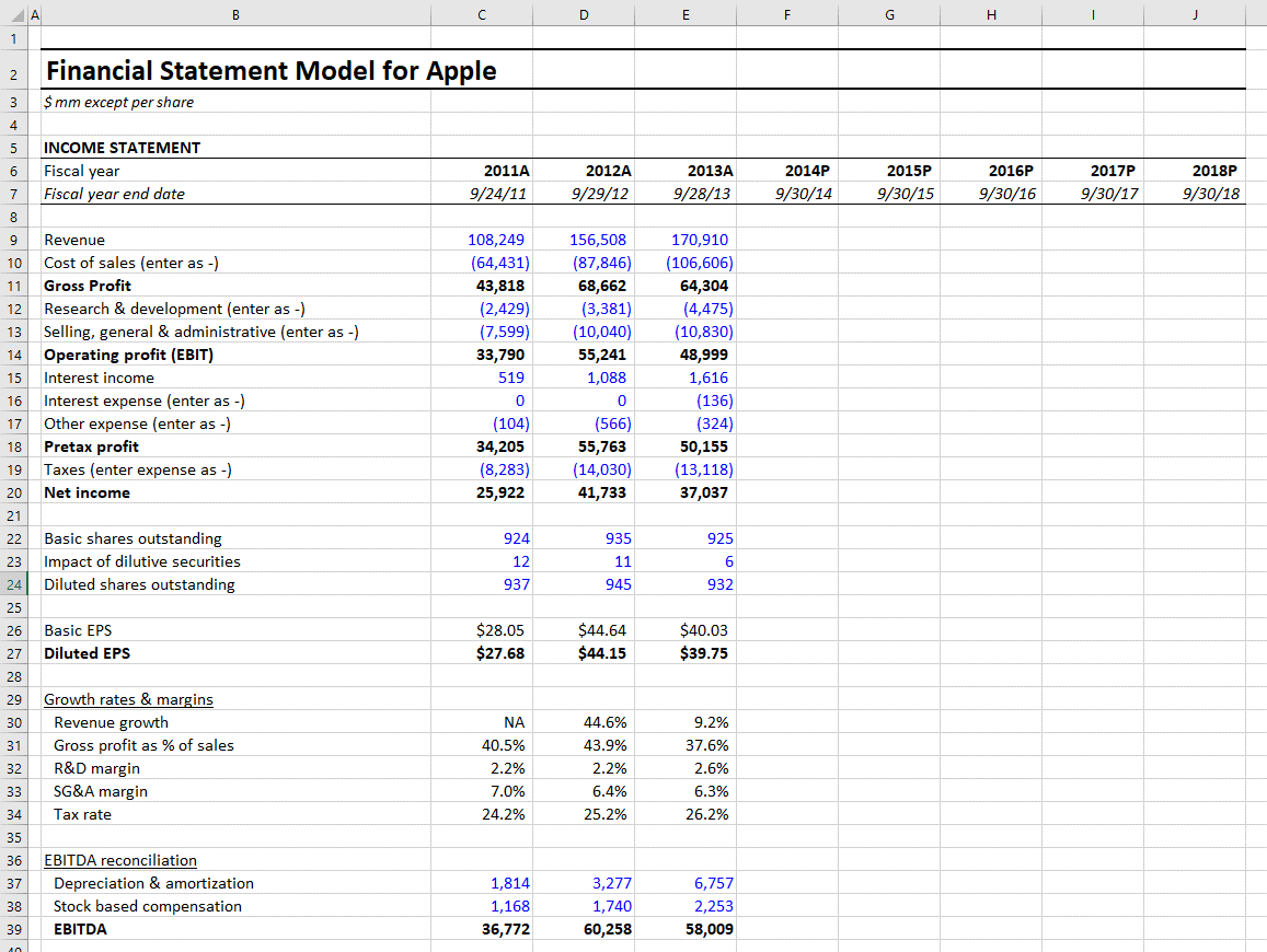 Income Statement: Forecasting Guide - Wall Street Prep