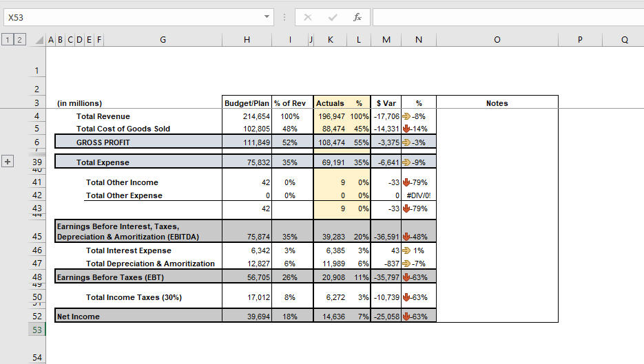 variance analysis example