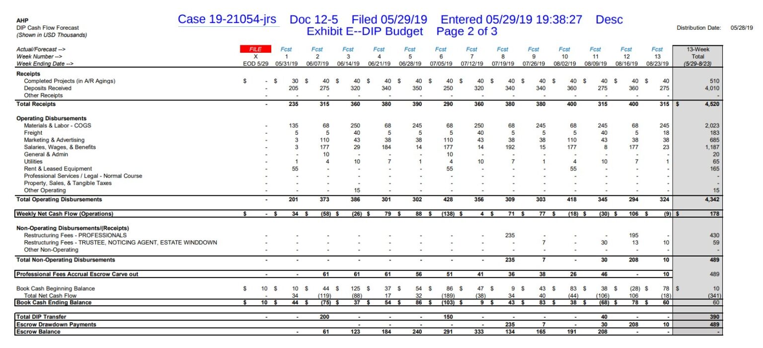 13 Week Cash Flow Model TWCF Template Example
