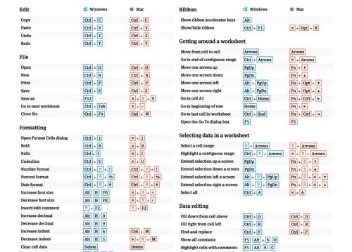 microsoft excel 2011 mac keyboard shortcuts