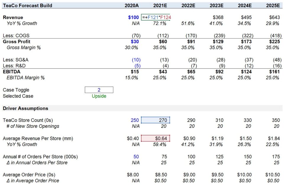 Breaking Into Wall Street Lbo Model