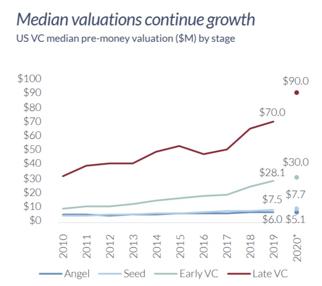 Term Sheet | Format + VC Template Example