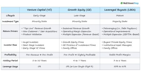 Growth Equity