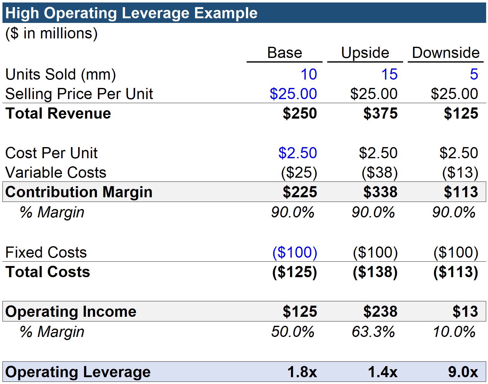 leverage liquidation calculator