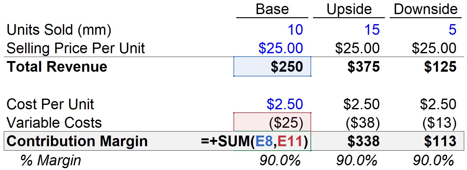 How To Calculate Margin And Leverage Haiper 