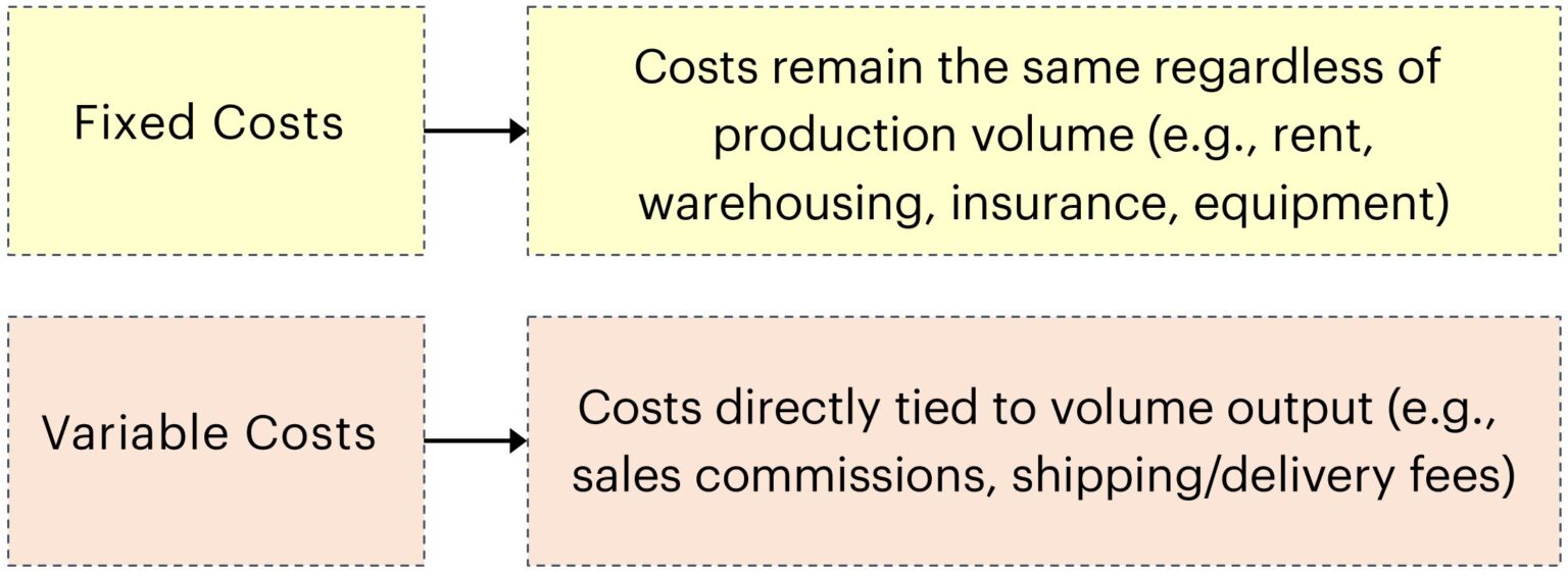 What is Operating Leverage (DOL)? Formula + Calculator