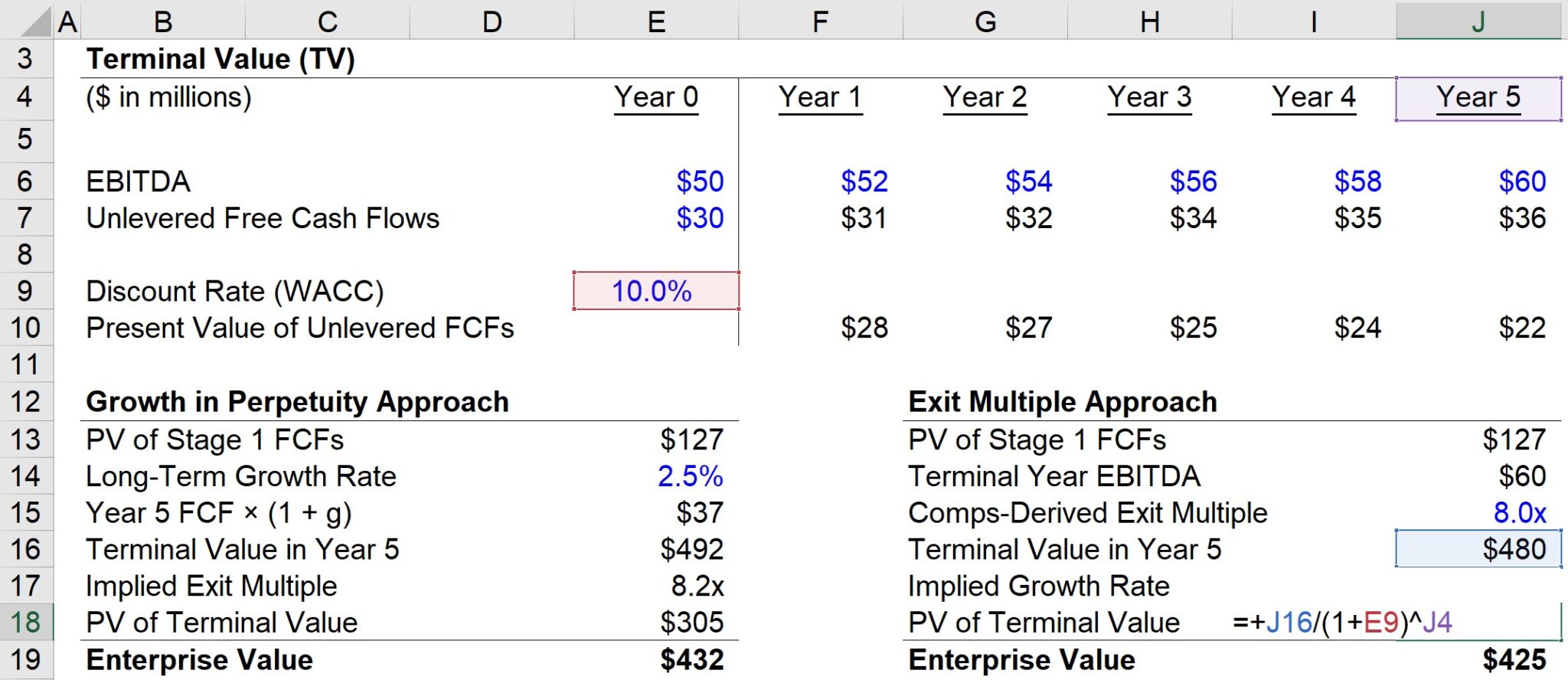 Terminal Value Formula Of Perpetuity Growth And Exit vrogue.co