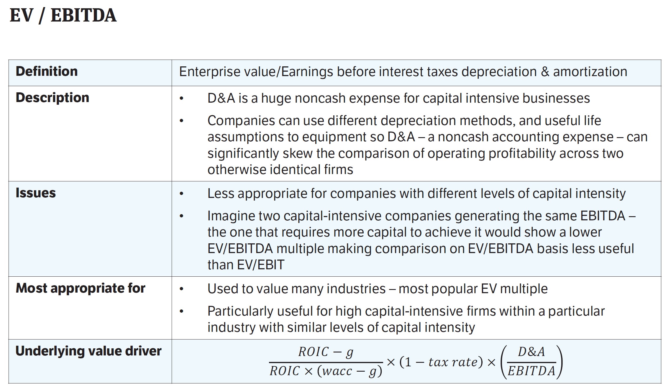 ev-ebitda-multiple-formula-and-calculator-excel-template