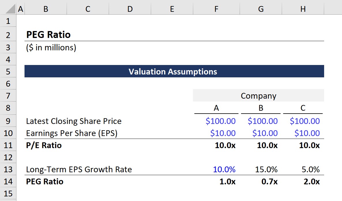 what-is-the-peg-ratio-how-does-it-work-forbes-advisor