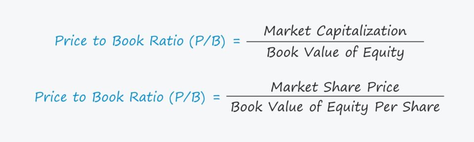 price-to-book-ratio-definition-importance-and-calculation