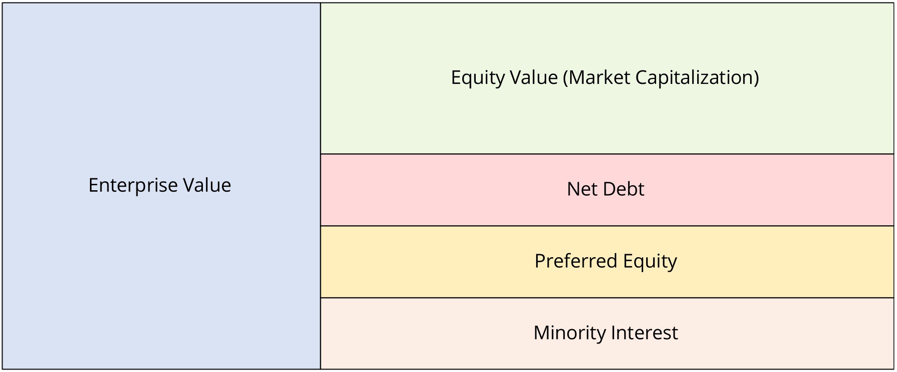 What is Enterprise Value? Formula + Calculator