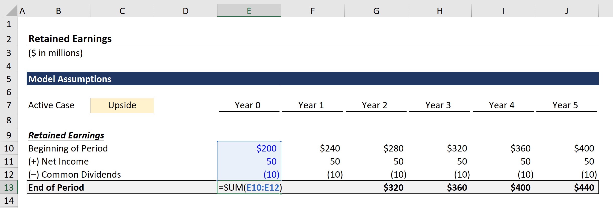 owner-draw-vs-retained-earnings-delila-browder