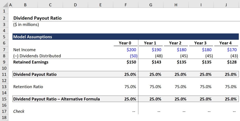 What Is Dividend Payout Ratio Formula Calculator