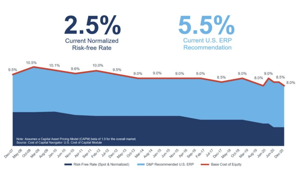 RiskFree Rate (rf) Formula and Calculator (StepbyStep)