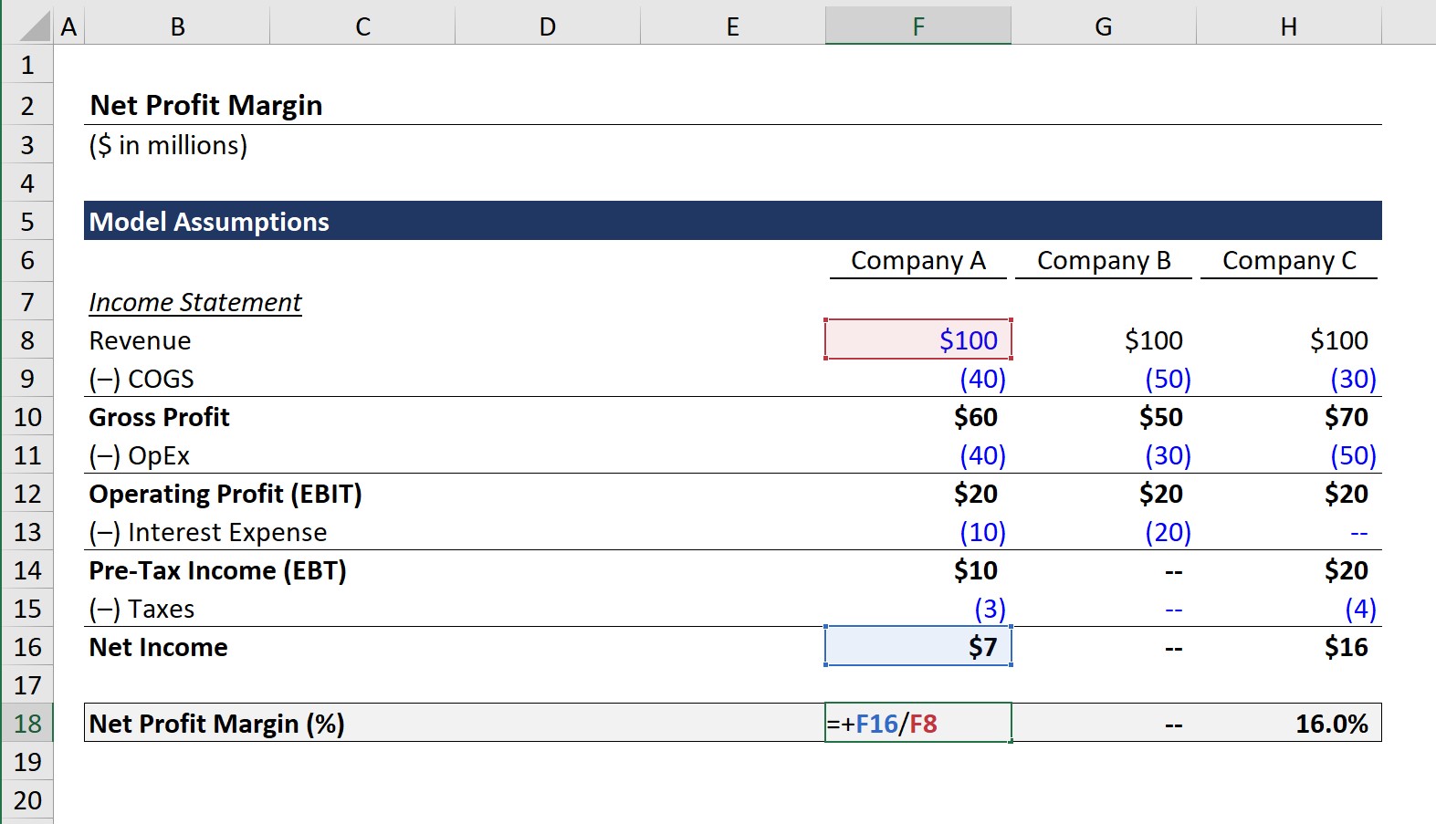 Operating profit margin formula