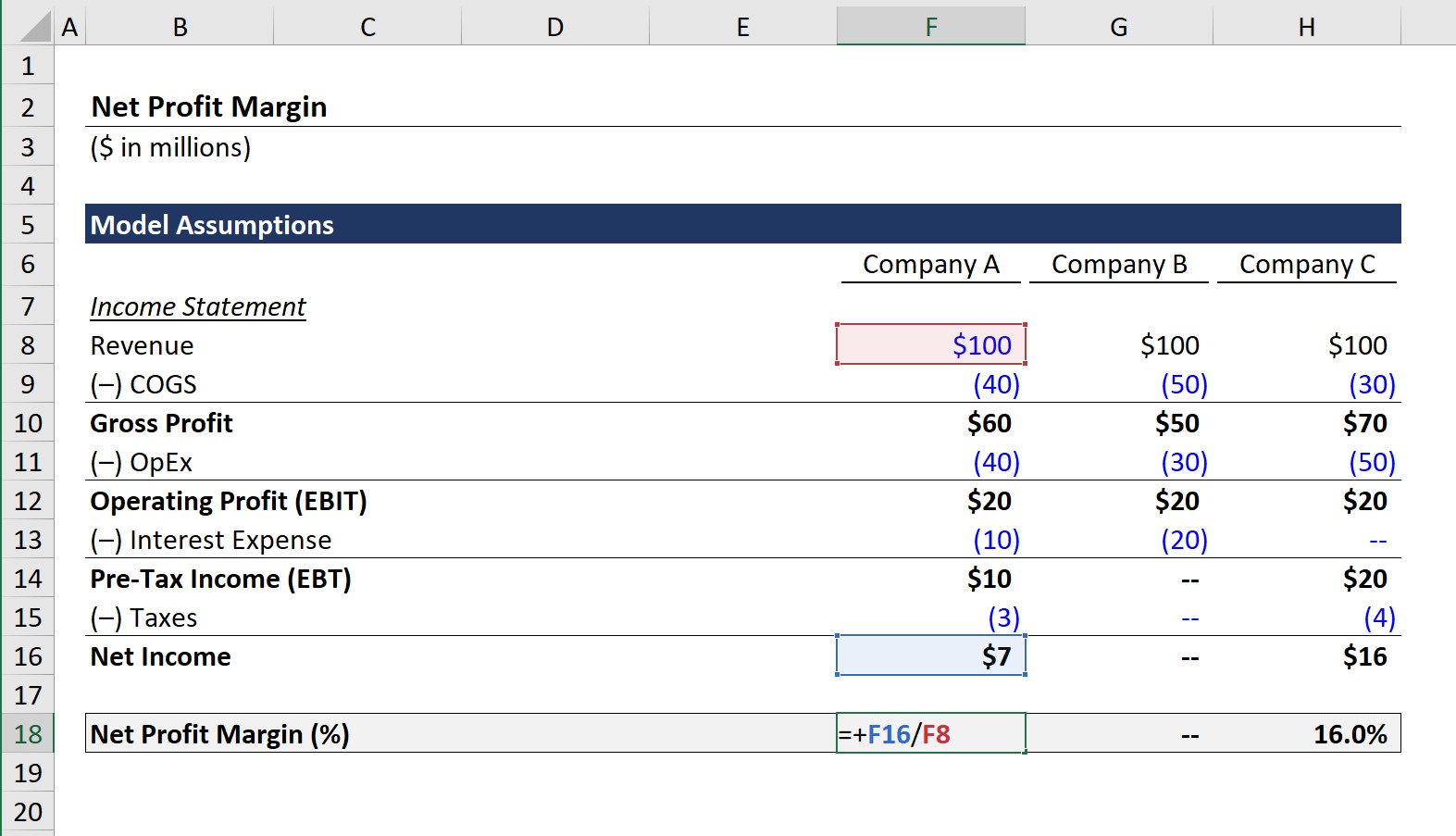 Real Estate Profit Margin Formula BrydonLeroy