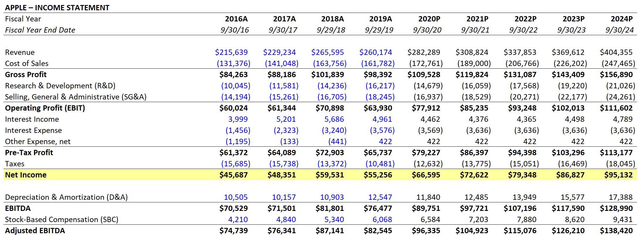 restaurant-profit-margins-a-no-brainer-guide-to-maximizing-your-profits-chefhero-the-online