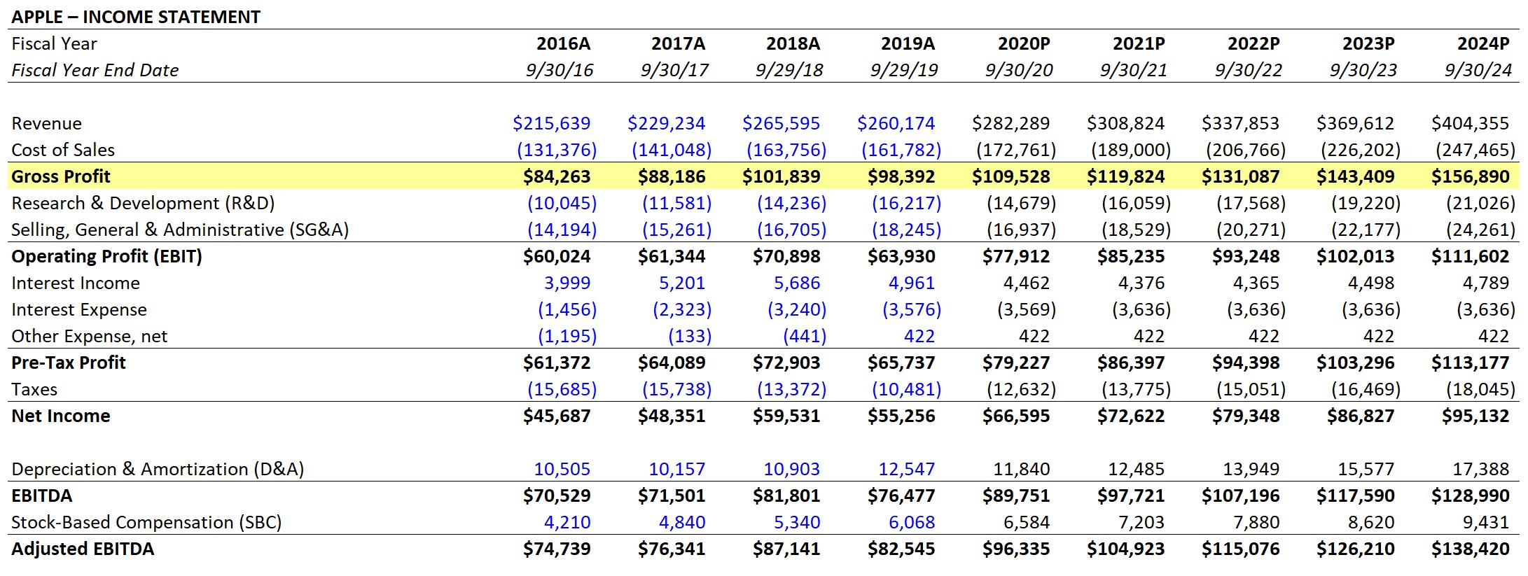 what-is-gross-margin-formula-calculator