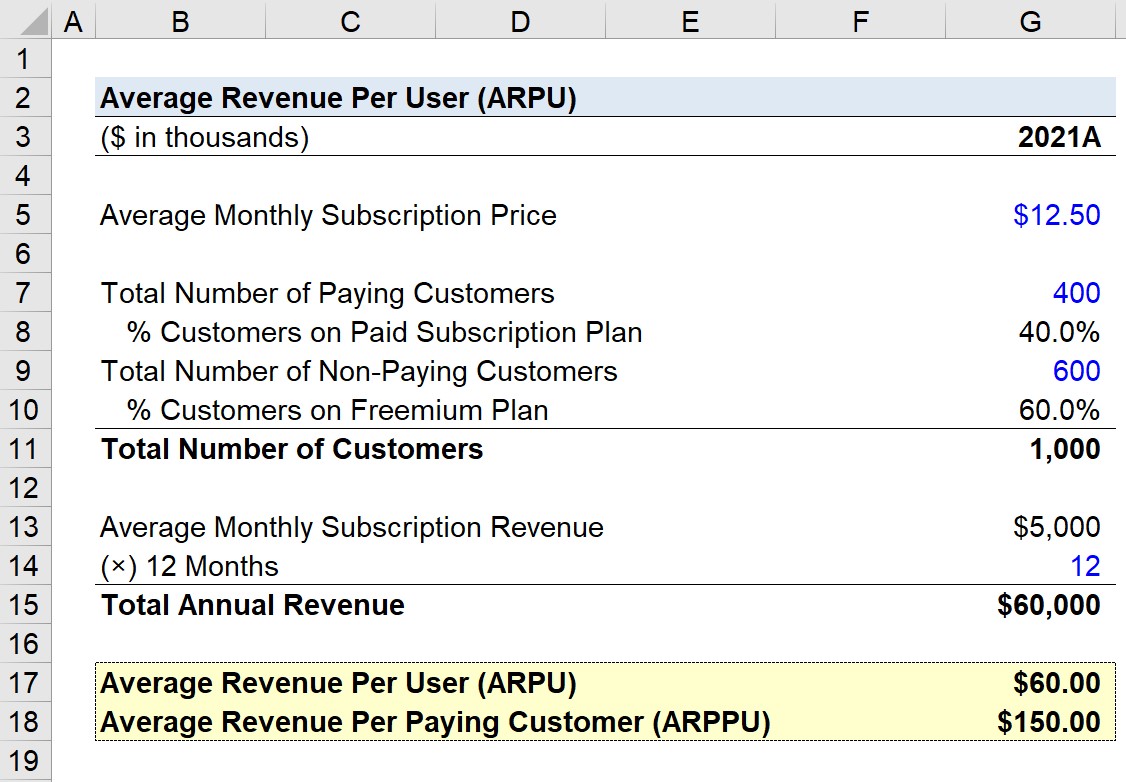 average-revenue-per-user-arpu-formula-and-calculation