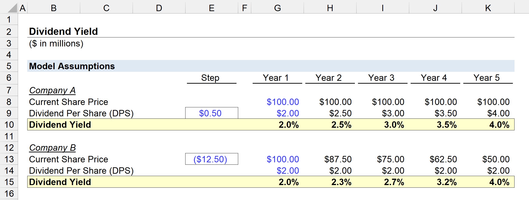 Calculator Dividend Yield At Iris Black Blog