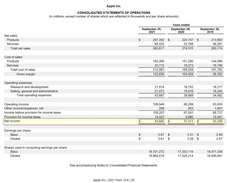 what-is-net-income-formula-calculator