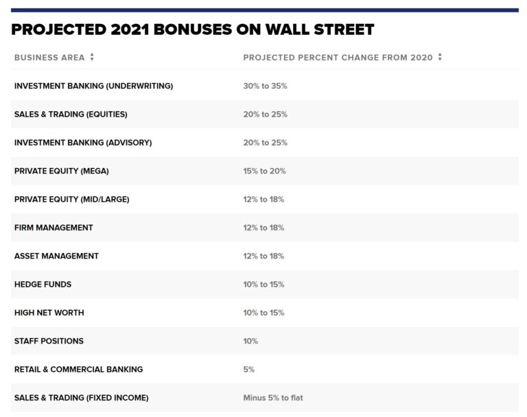 Investment Banking Analyst Salary Guide 2023 Update