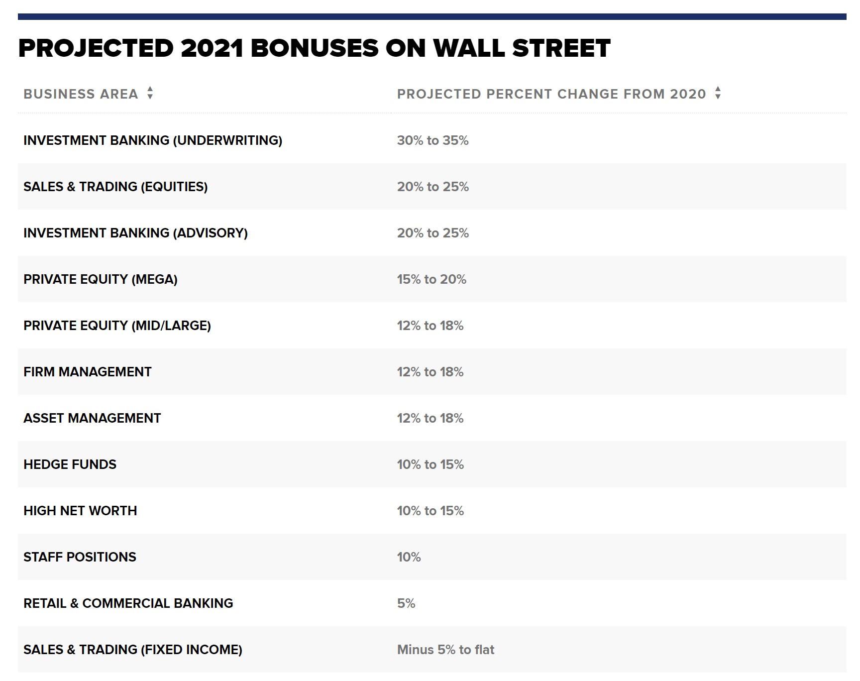 Investment Banking Analyst Salary Guide 2022   Projected Bonuses 