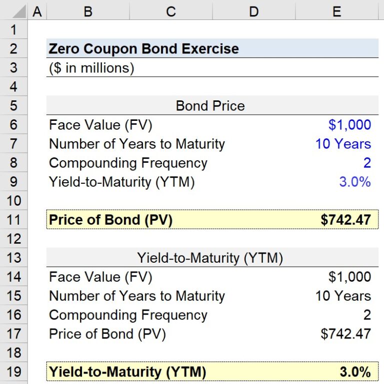 ZeroCoupon Bonds Characteristics and Calculation Example