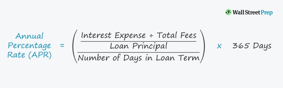 mortgage loan apr calculator