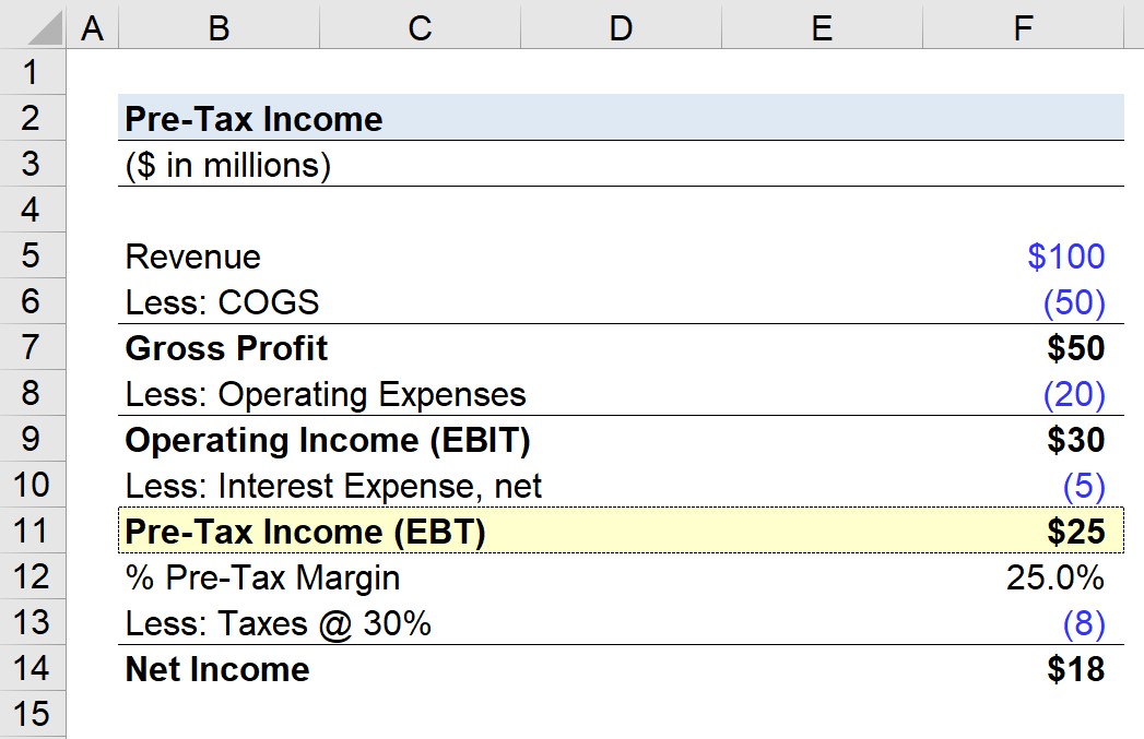 Pre Tax Contribution Calculator BettinaLeela