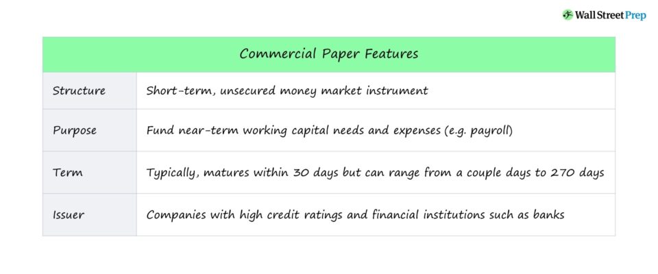 what-is-commercial-paper-cp-characteristics-terms