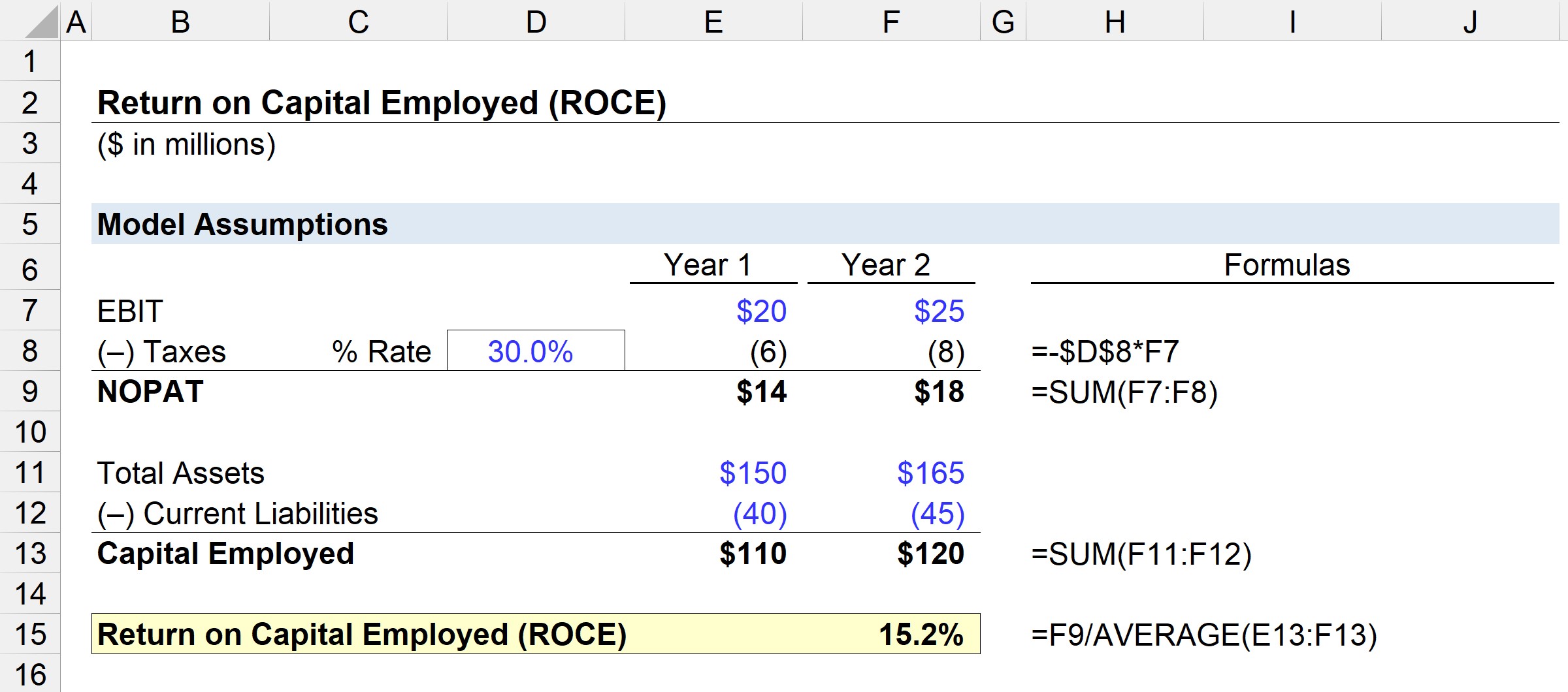 Return on Capital Employed (ROCE) | Formula + Calculator