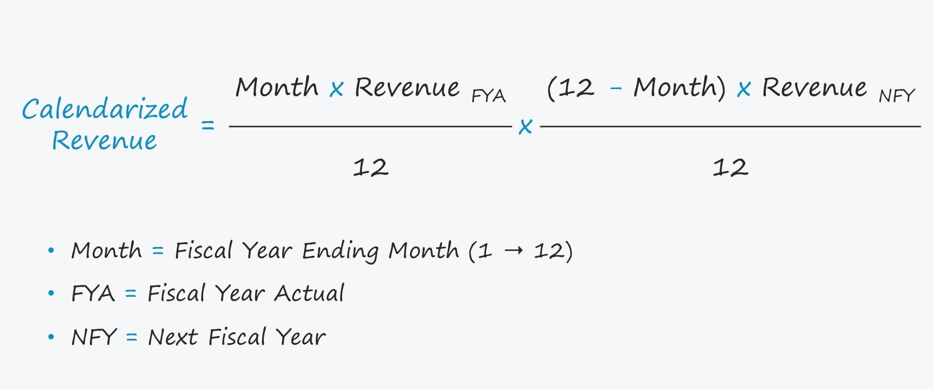 What is Calendarization? | Formula + Financial Calculation