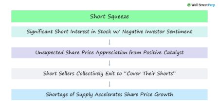 Short Squeeze