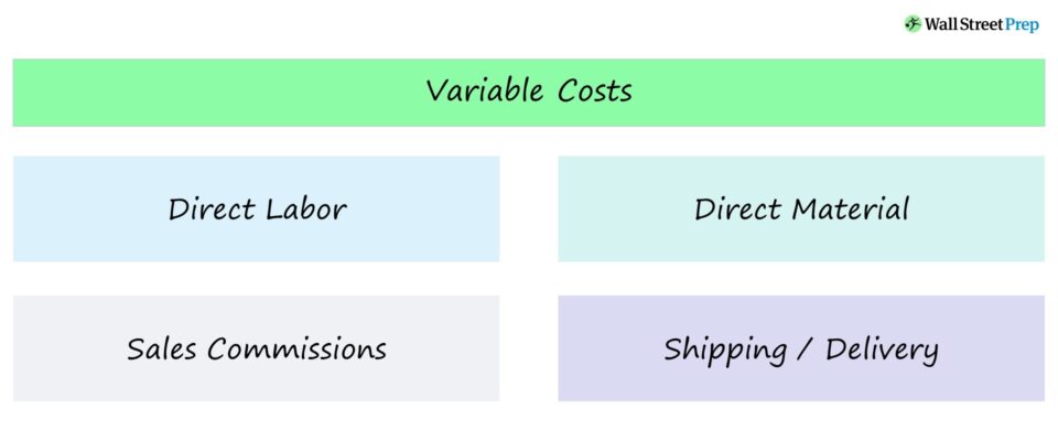 What Are Examples Of Variable Expenses In Business