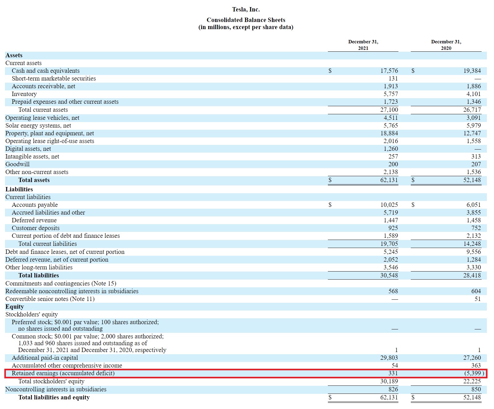 Tesla Accumulated Deficit Example 