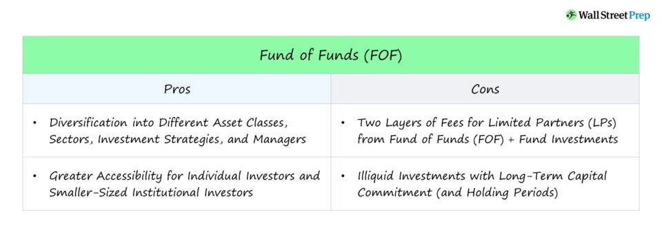 fund-of-funds-fof-investment-strategy-and-fee-structure