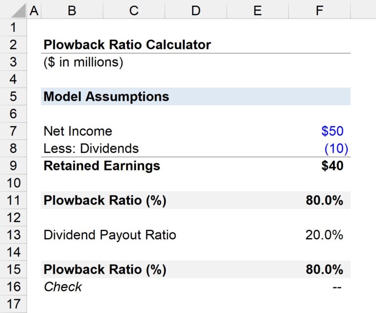 Plowback Ratio Formula and Calculation