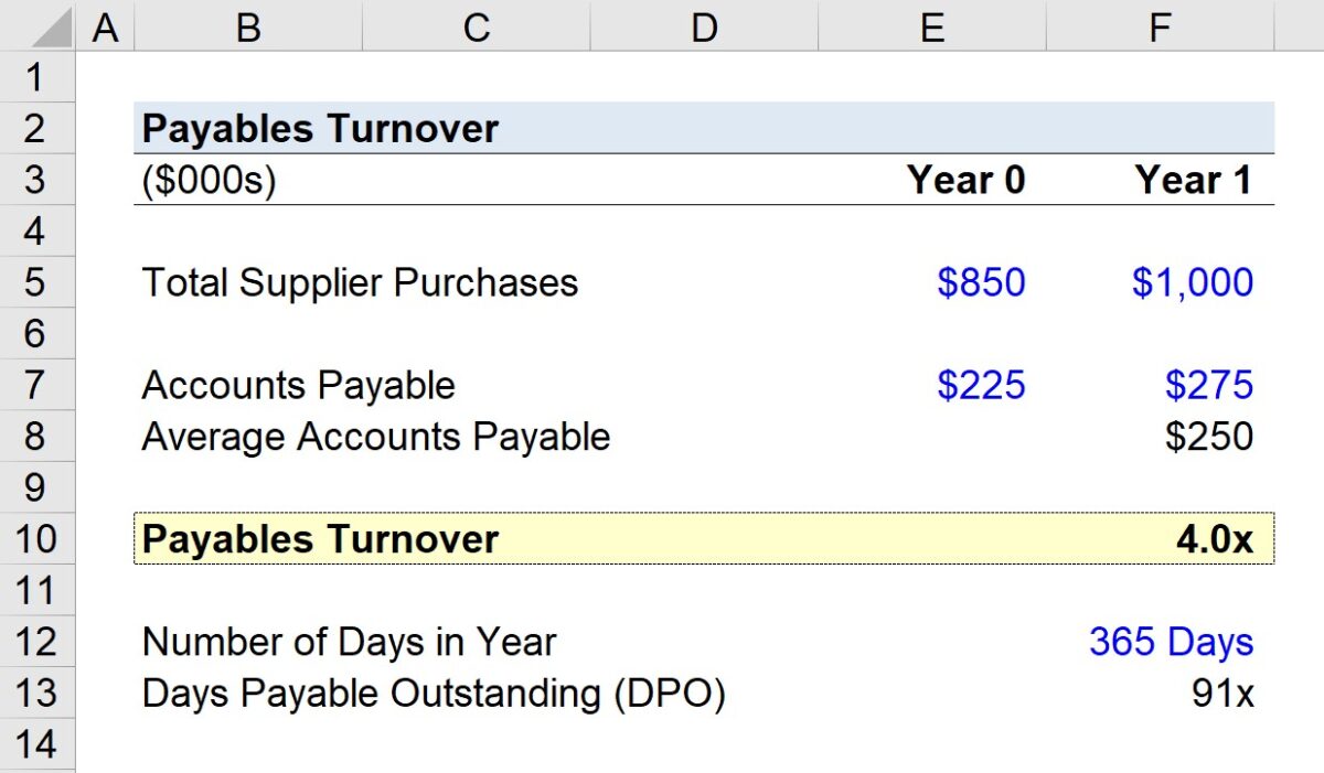 Turnover Ratios Formula Calculation Examples vrogue.co