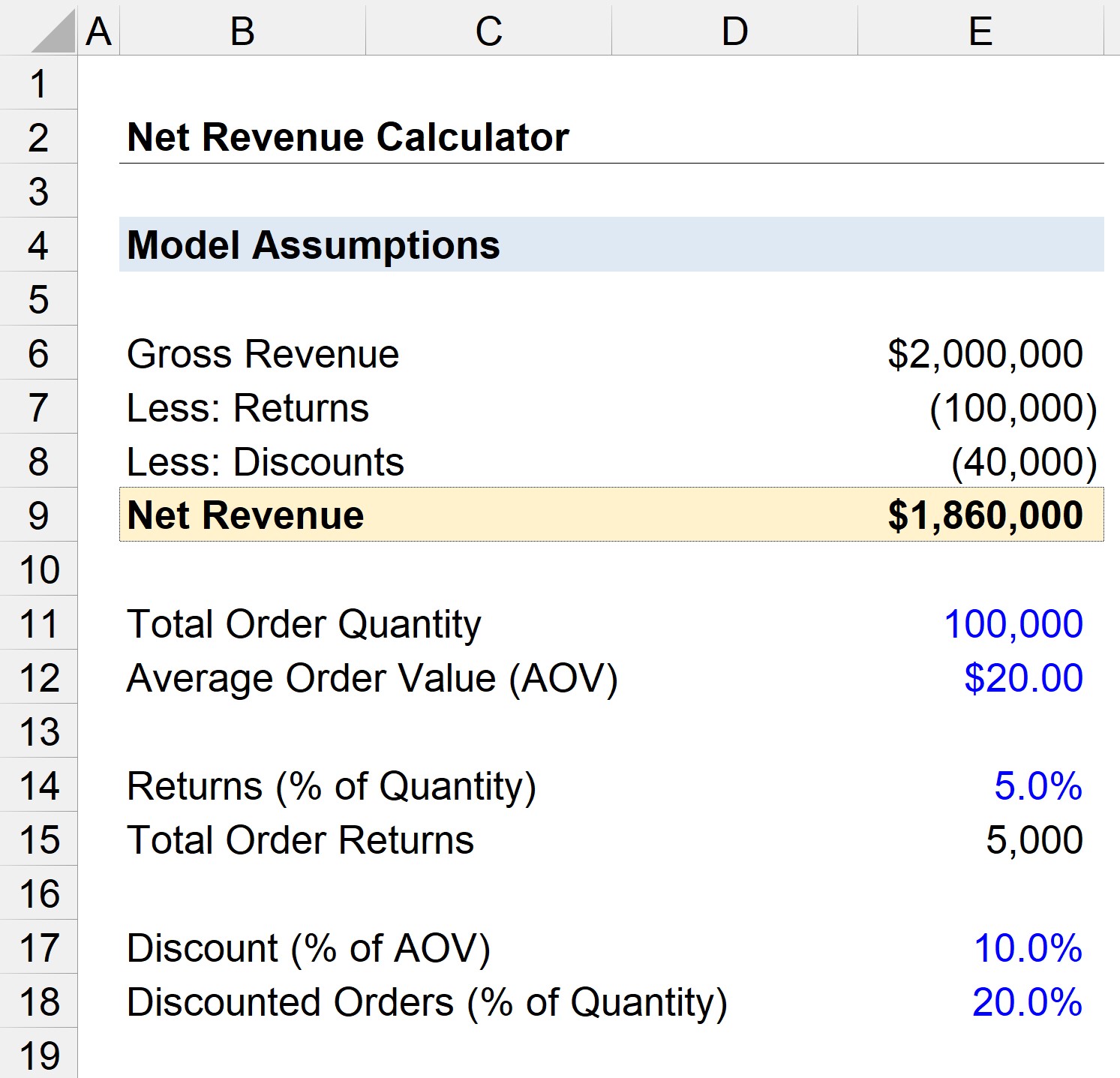 Total income vs net income, How To Calculate Net Income