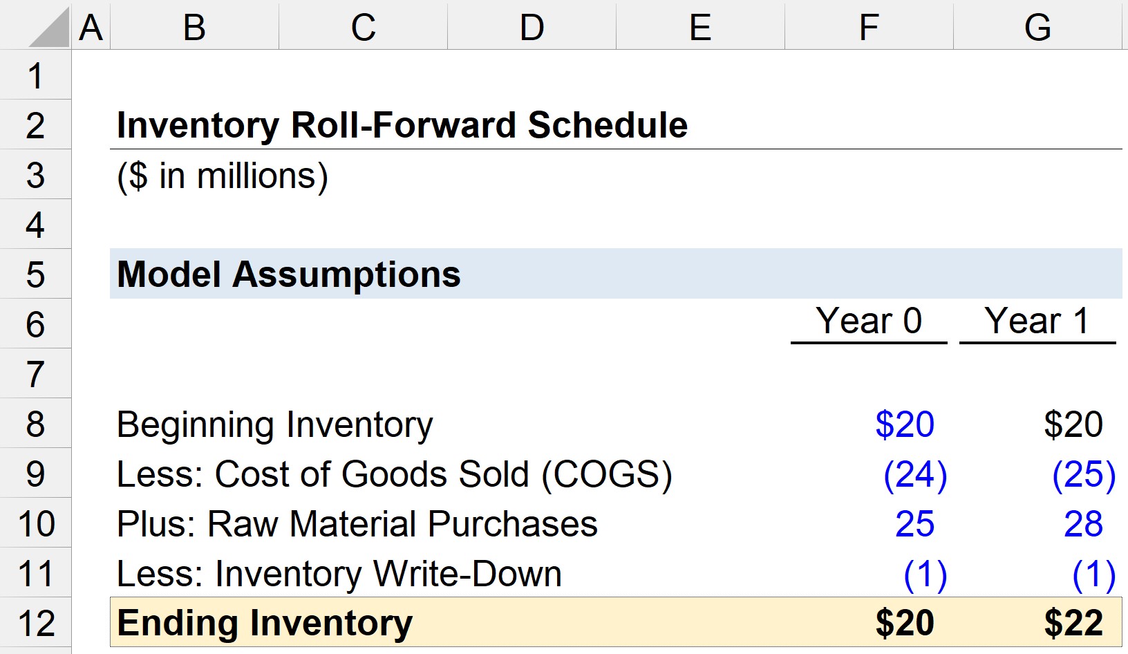 cogs formual with inventory and accounts payable