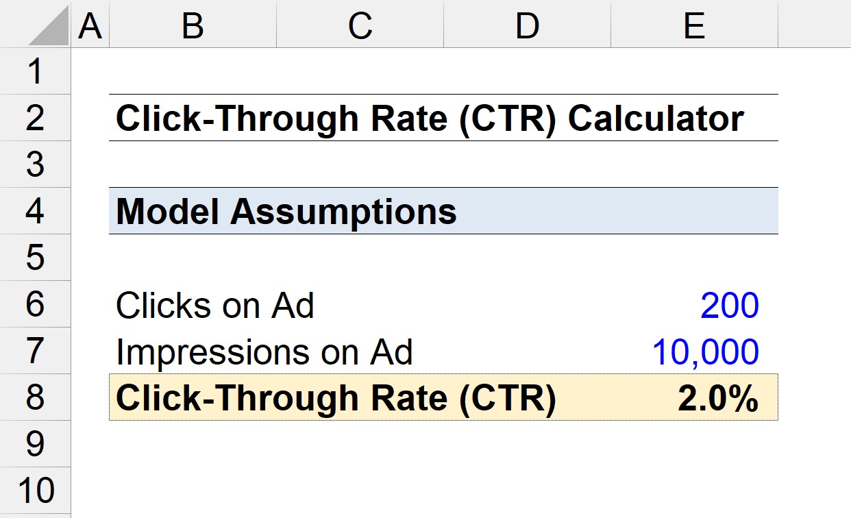 what-is-click-through-rate-ctr-formula-calculator