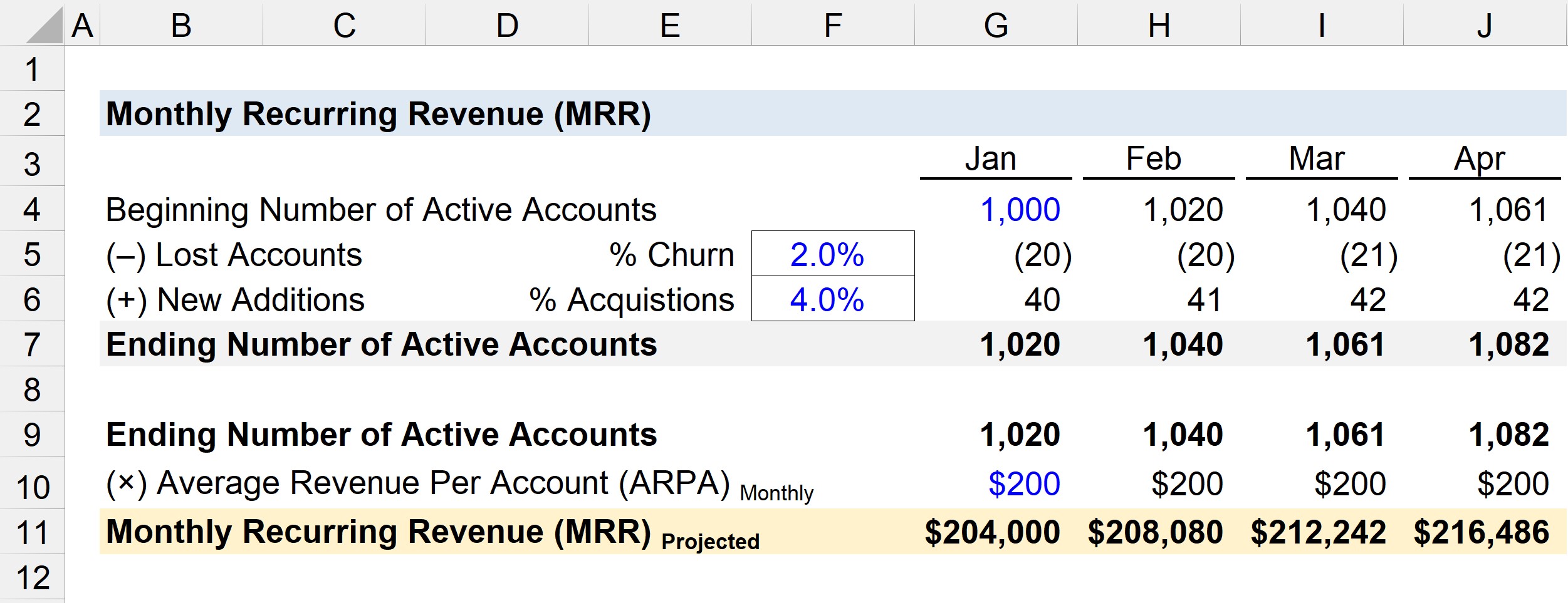 monthly-recurring-revenue-mrr-formula-and-calculator