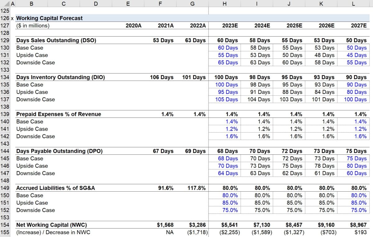 NVIDIA Valuation (NVDA) DCF Model Example