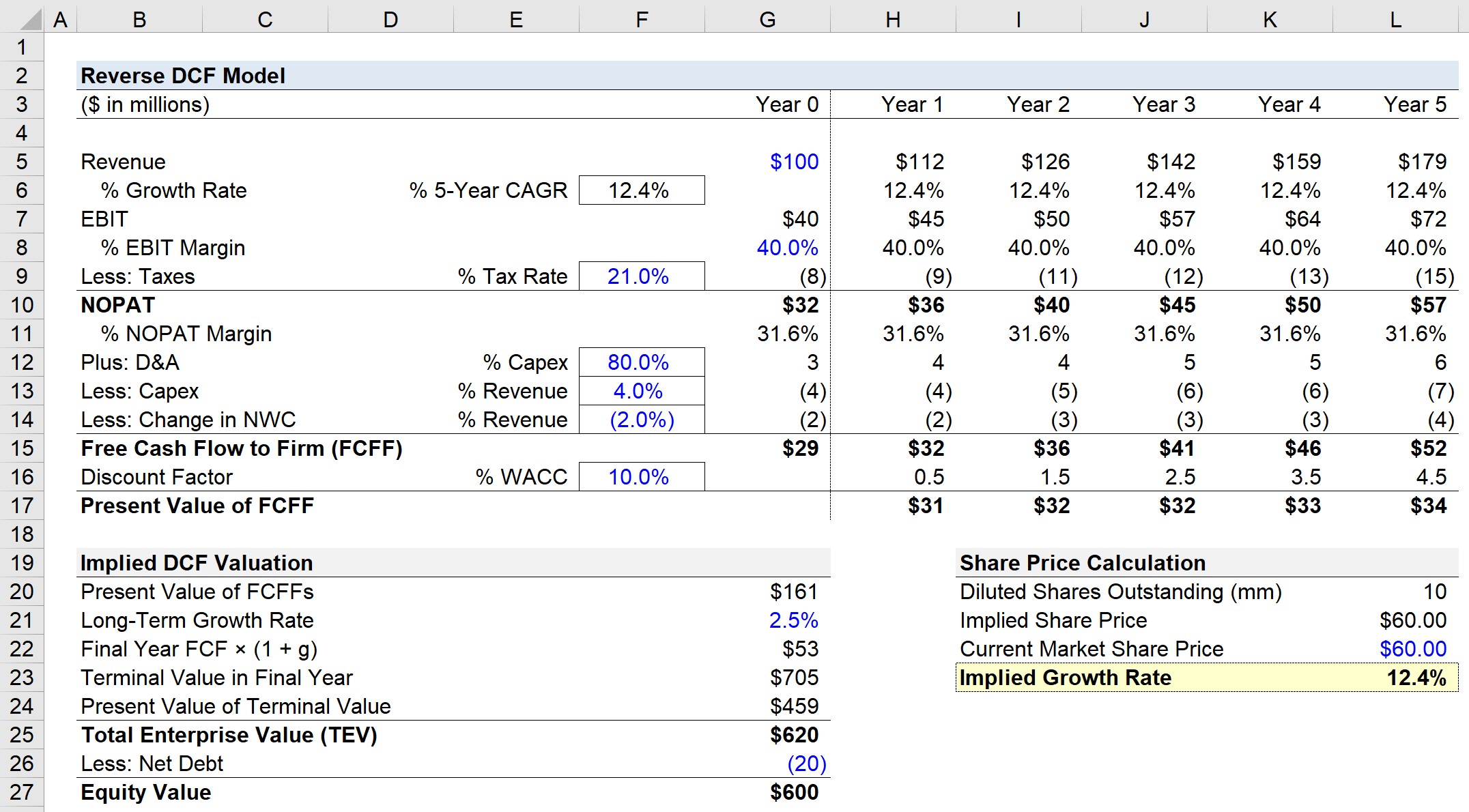How To Build Reverse DCF Model Formula Calculator