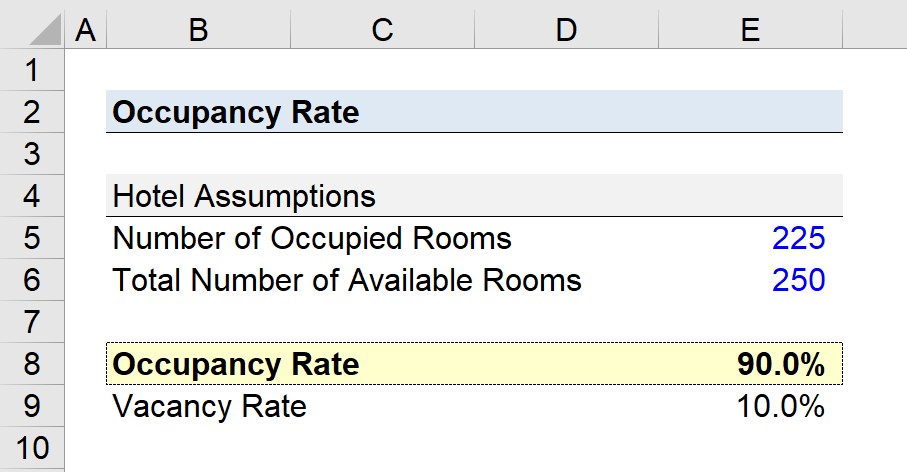 What is an example of occupancy rate?