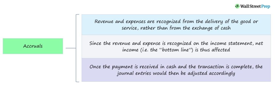 what-is-accrual-definition-journal-entry-examples